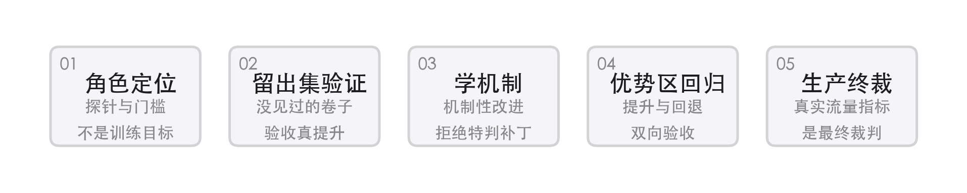 防刷题的五道制度性防线
