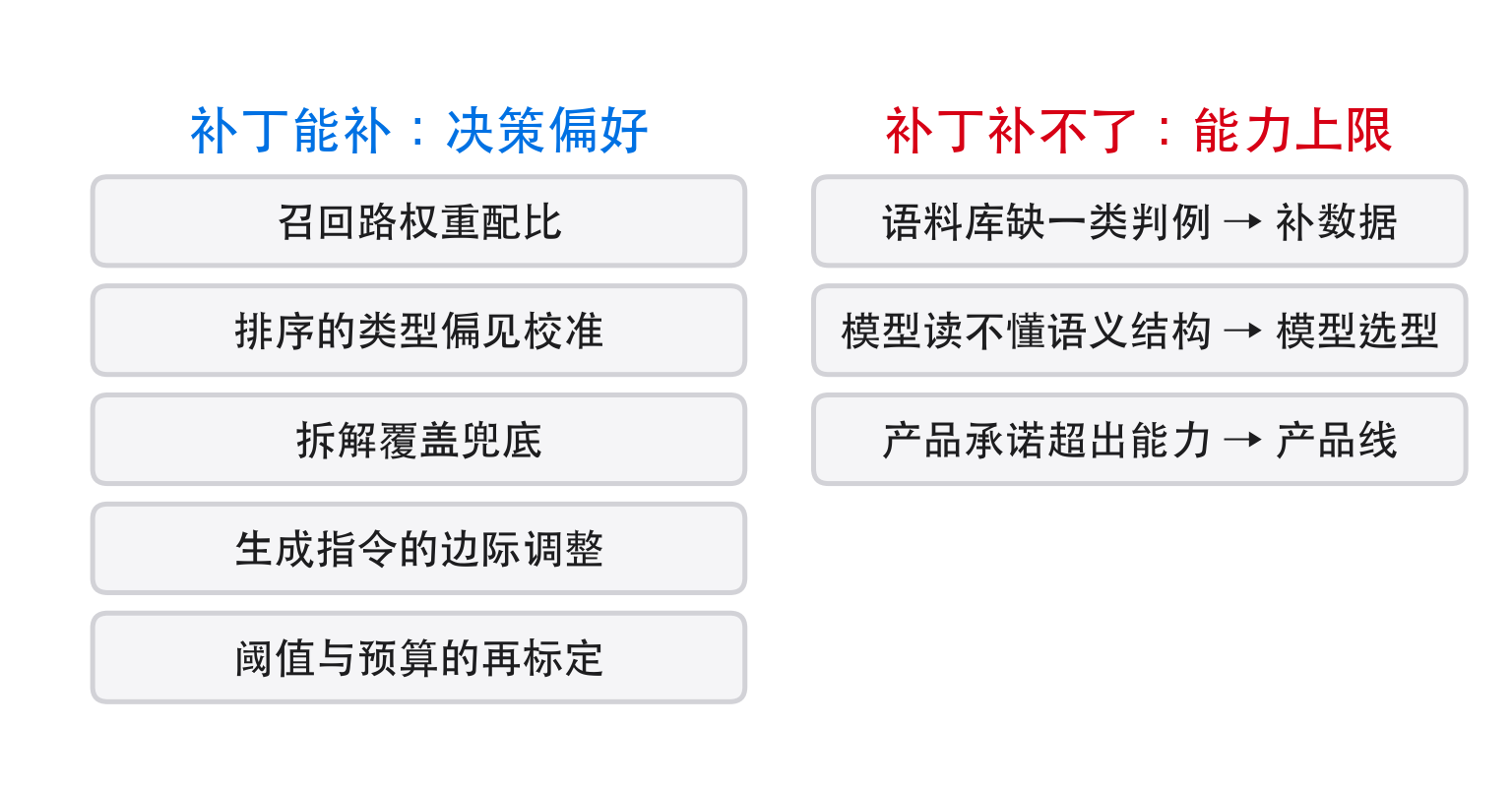 补丁能补什么,补不了什么